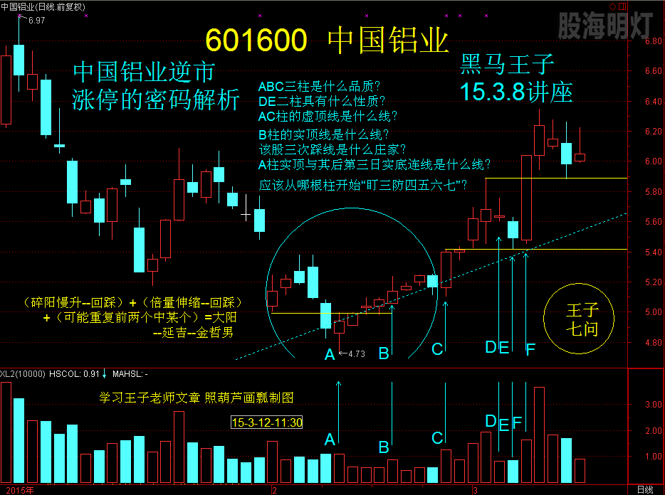 王子七问 中国铝业逆市涨停的密码解析.png