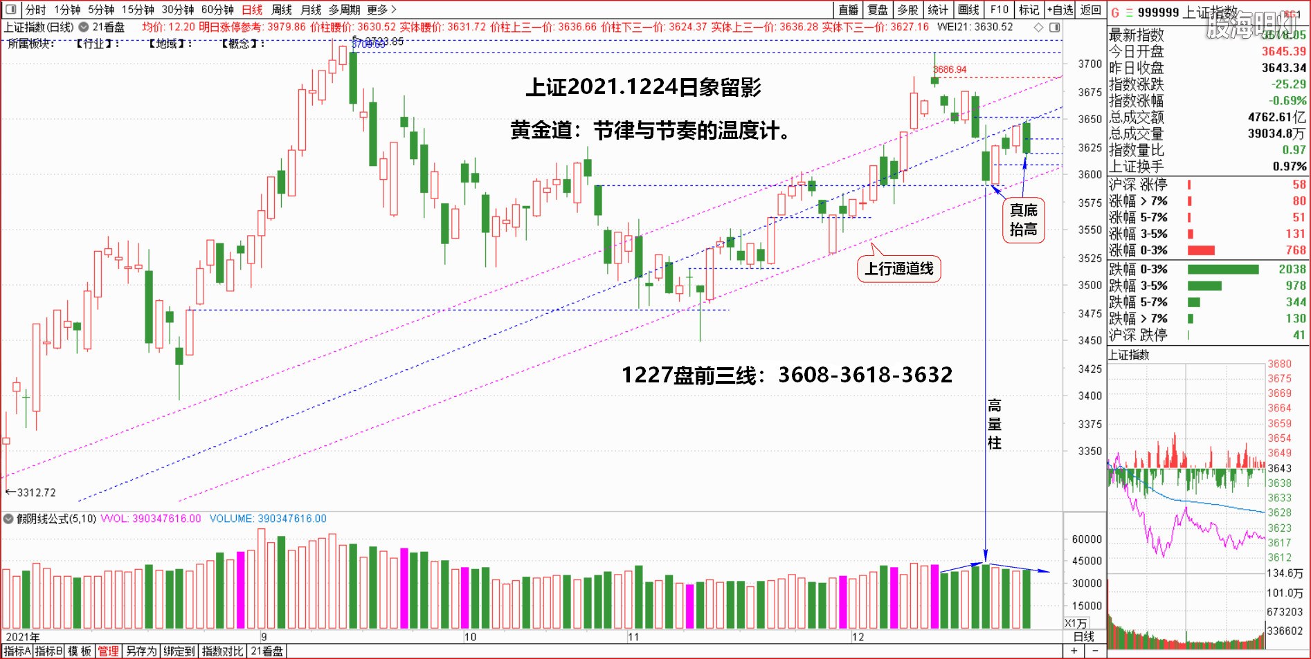 12.25上证日象.jpg