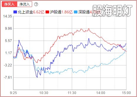 北上.jpg