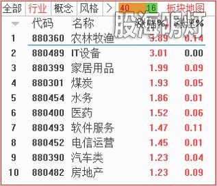 板块.jpg