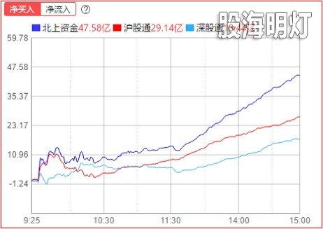 北上.jpg