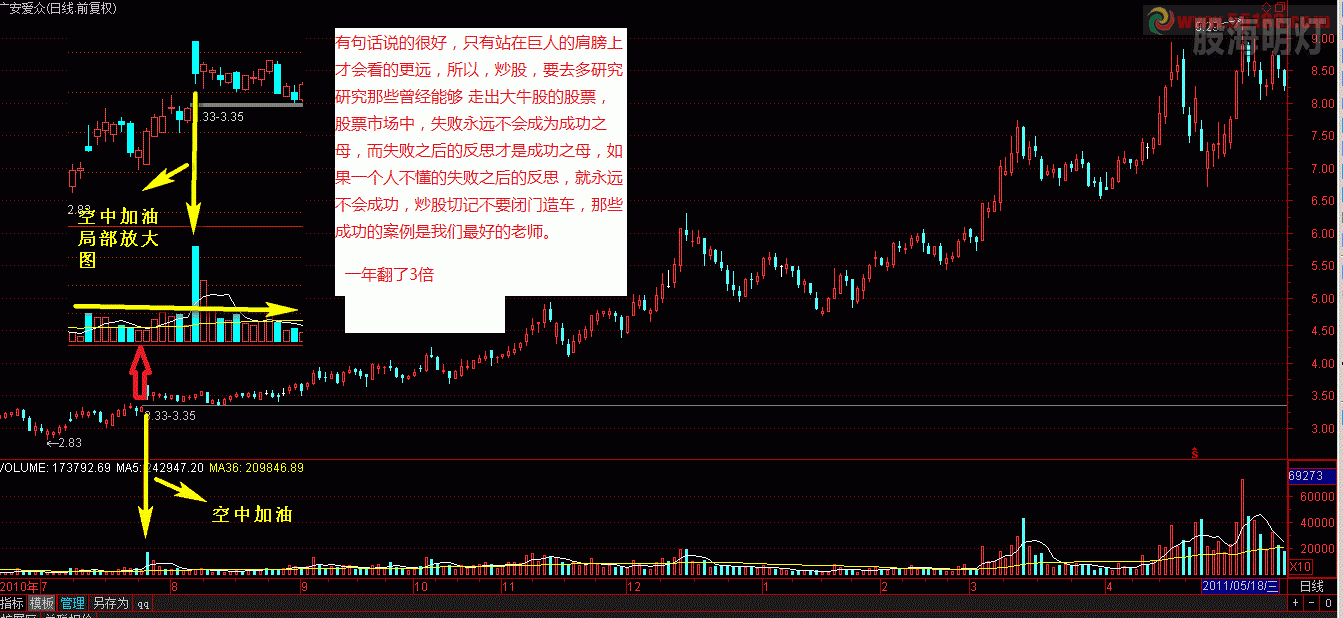 空中加油后股价一年翻3番.gif