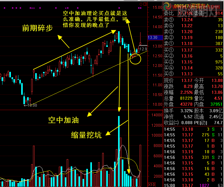 闽福发A 空中加油 低点买入.png