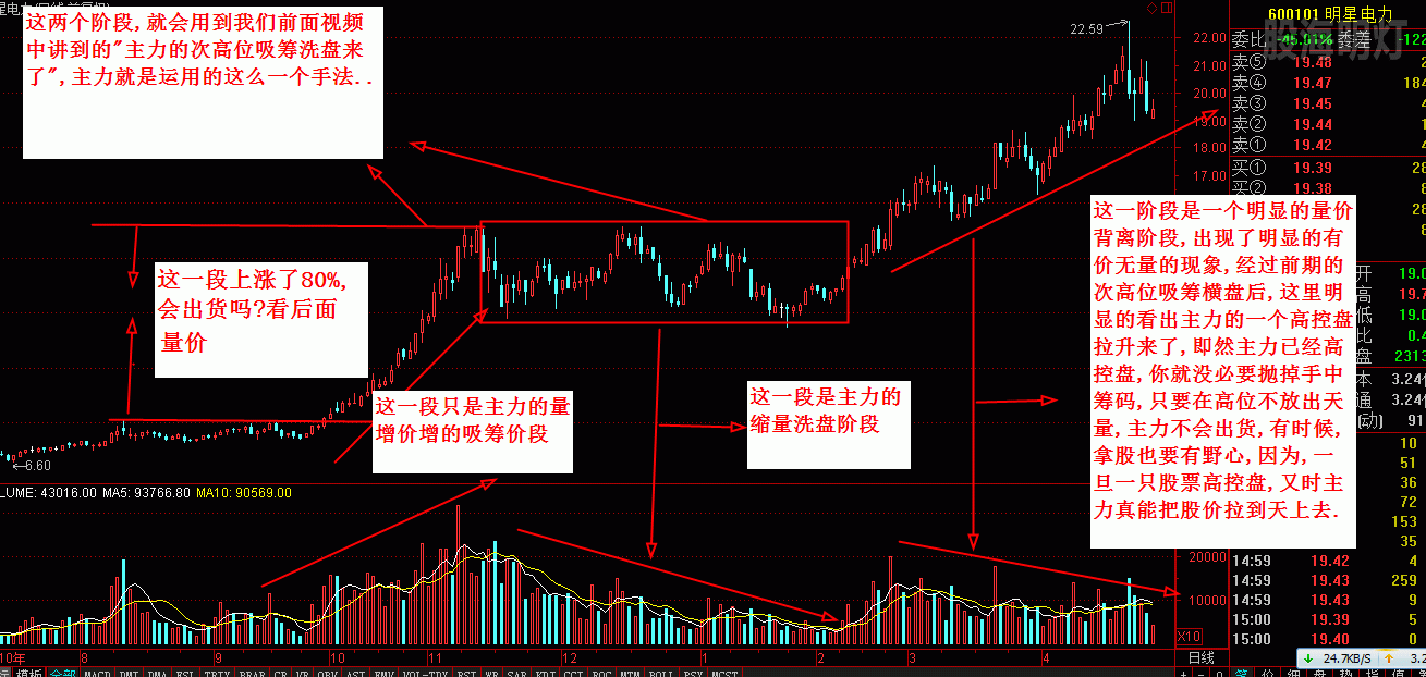 明星电力 次高位横盘吸筹+.gif