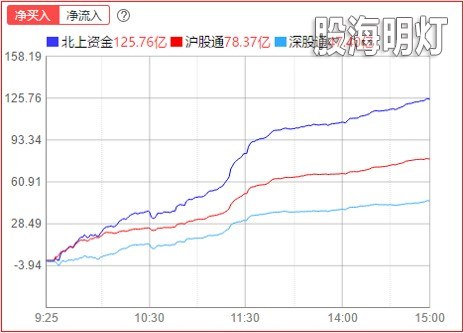 北上.jpg