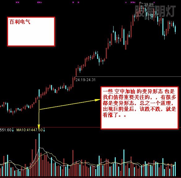 百利电气 大阴不跌就该大涨.jpg