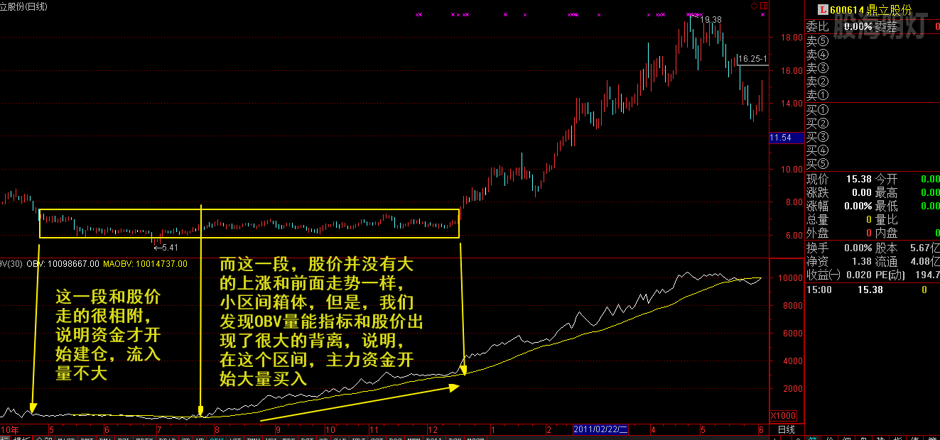 鼎立股份 建仓初期.png