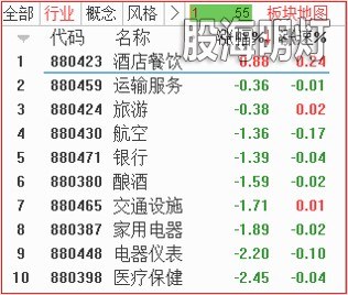 板块.jpg