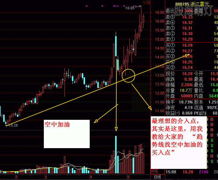 浙江震源 空中加油后的买点+.gif