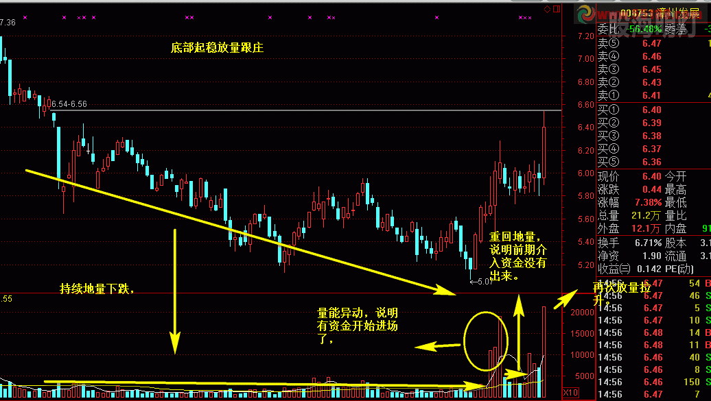 漳州发展 底部放量跟进+.gif