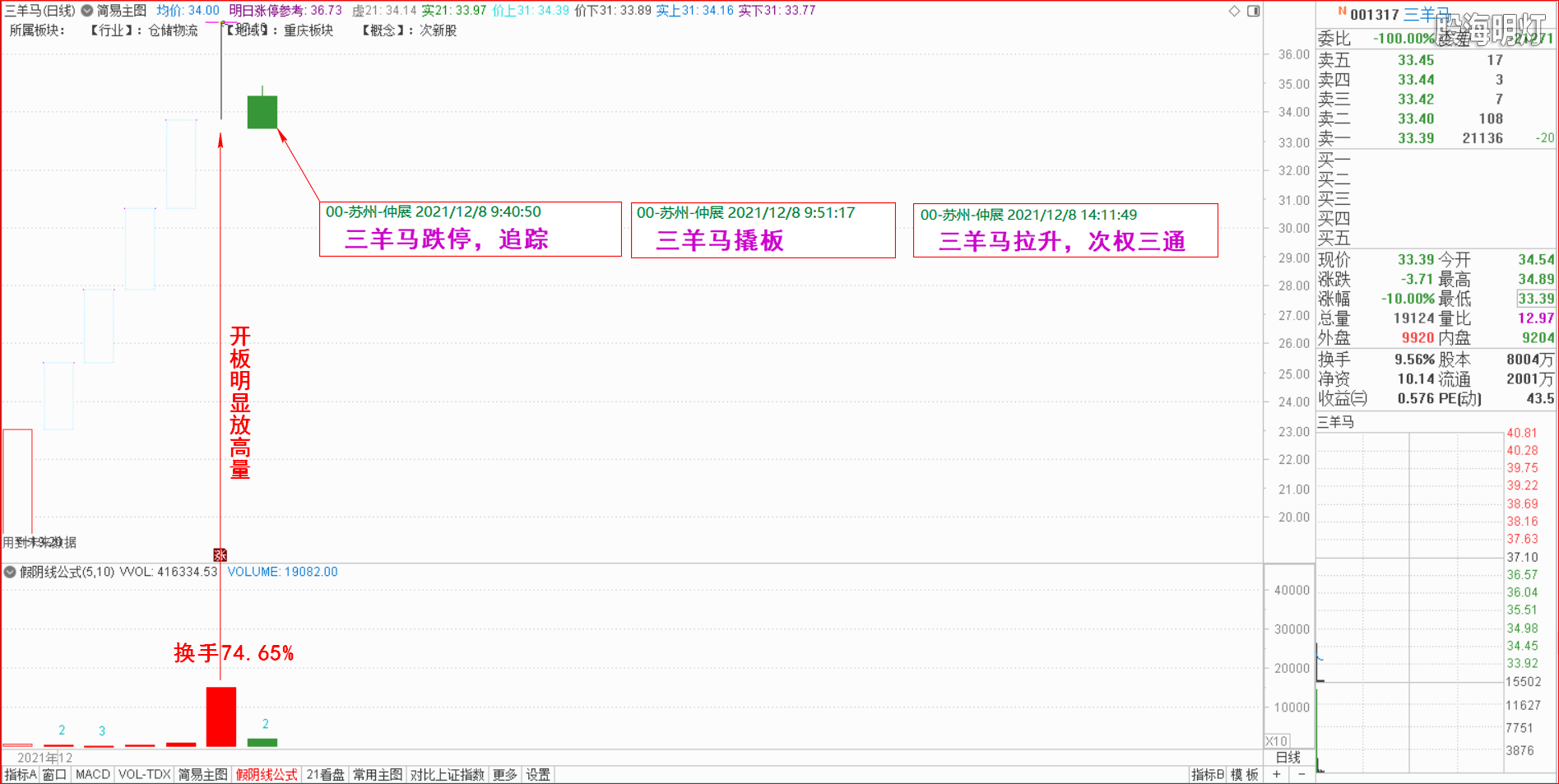 1208早盘三羊马.png