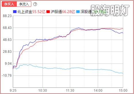 北上.jpg