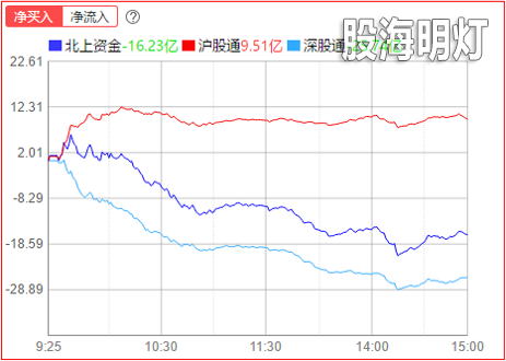 北上.png