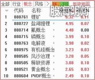 板块.jpg