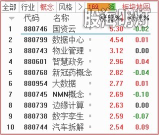 板块.jpg