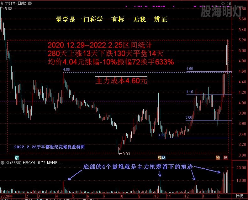 02 主力成本分析.jpg