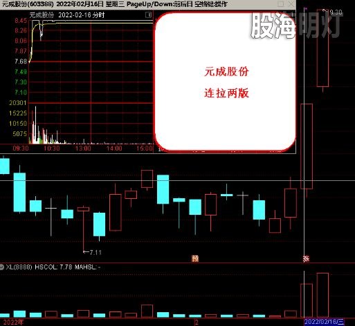 元成股份 连拉两版.jpg