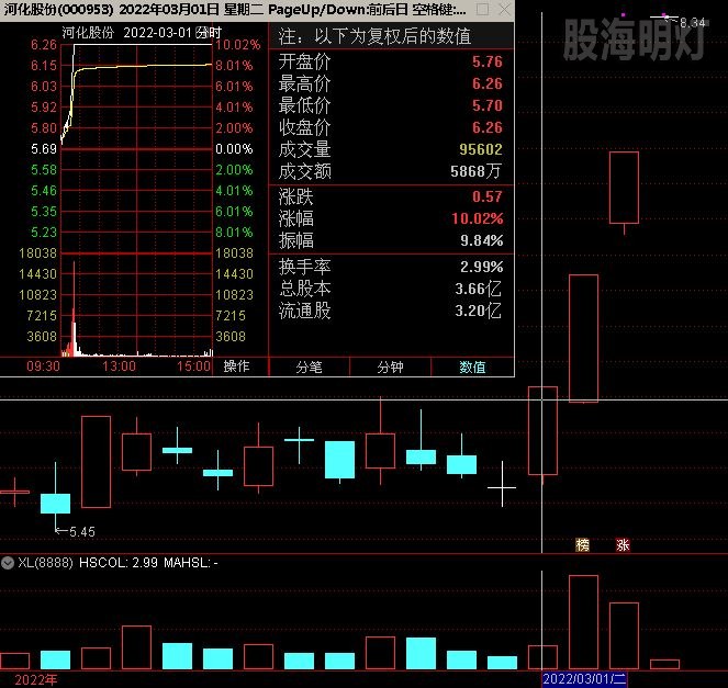 河化股份 连拉4板.jpg