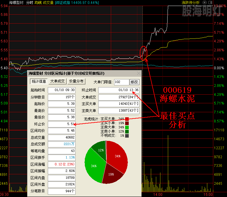 000619海螺水泥 买点分析.png