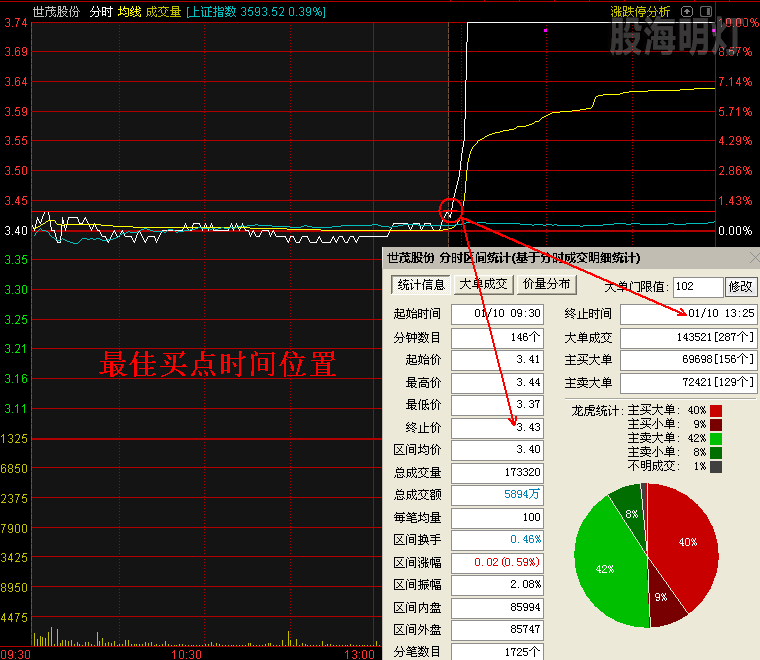 600823世茂股份 最佳买点.png