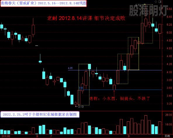 青海春天 基训班老耐 细节决定成败2.jpg