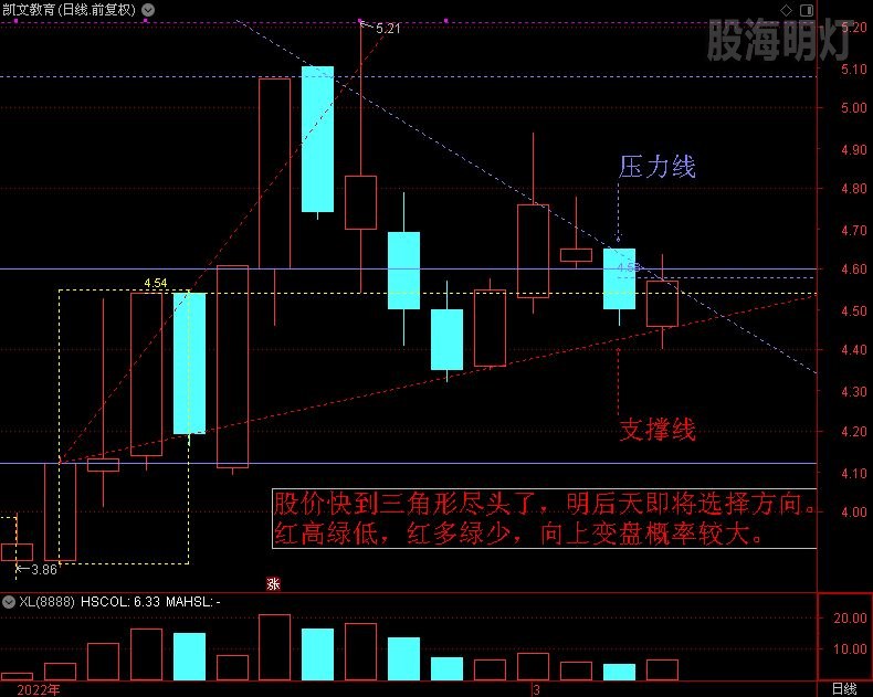 12 向上变盘概率较大.jpg