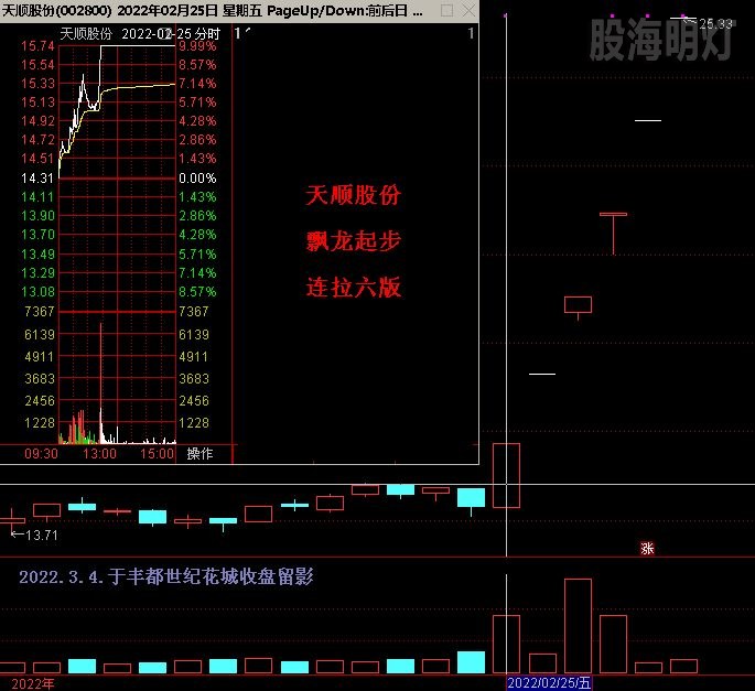 天顺股份 连拉六版.jpg