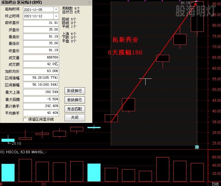 拓新药业 连拉6板.jpg