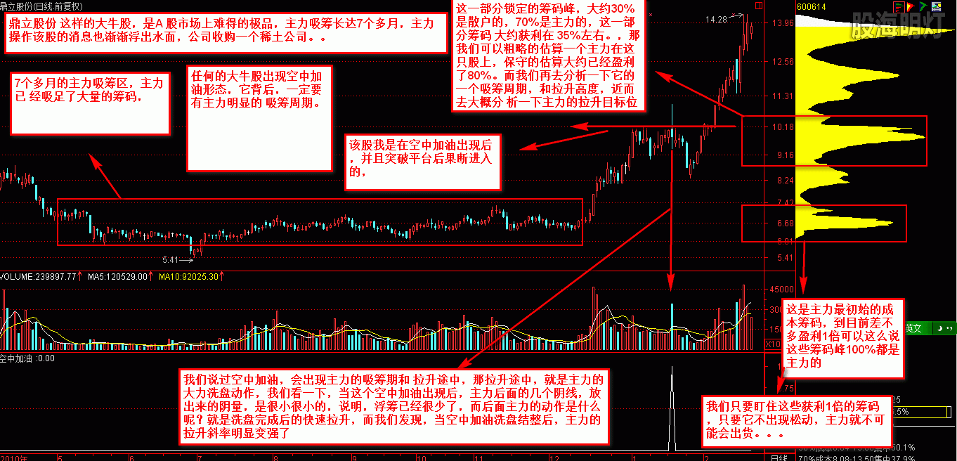 鼎立股份 主力分析.gif