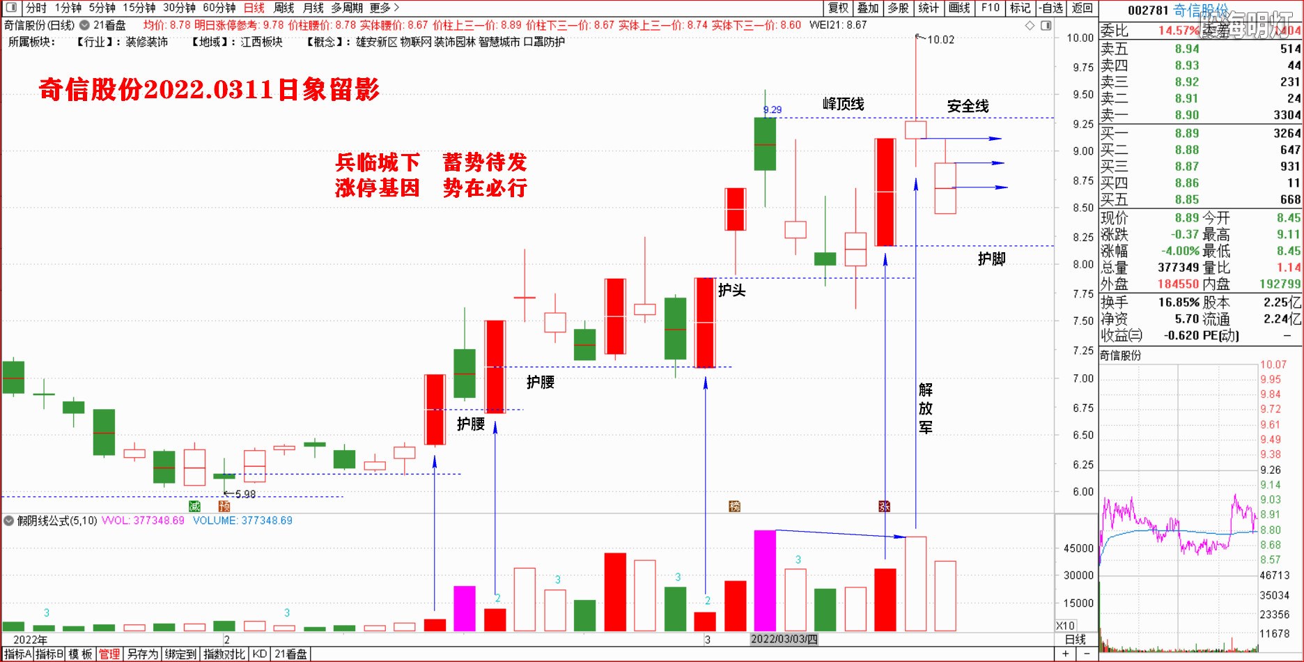 3.12奇信股份.jpg