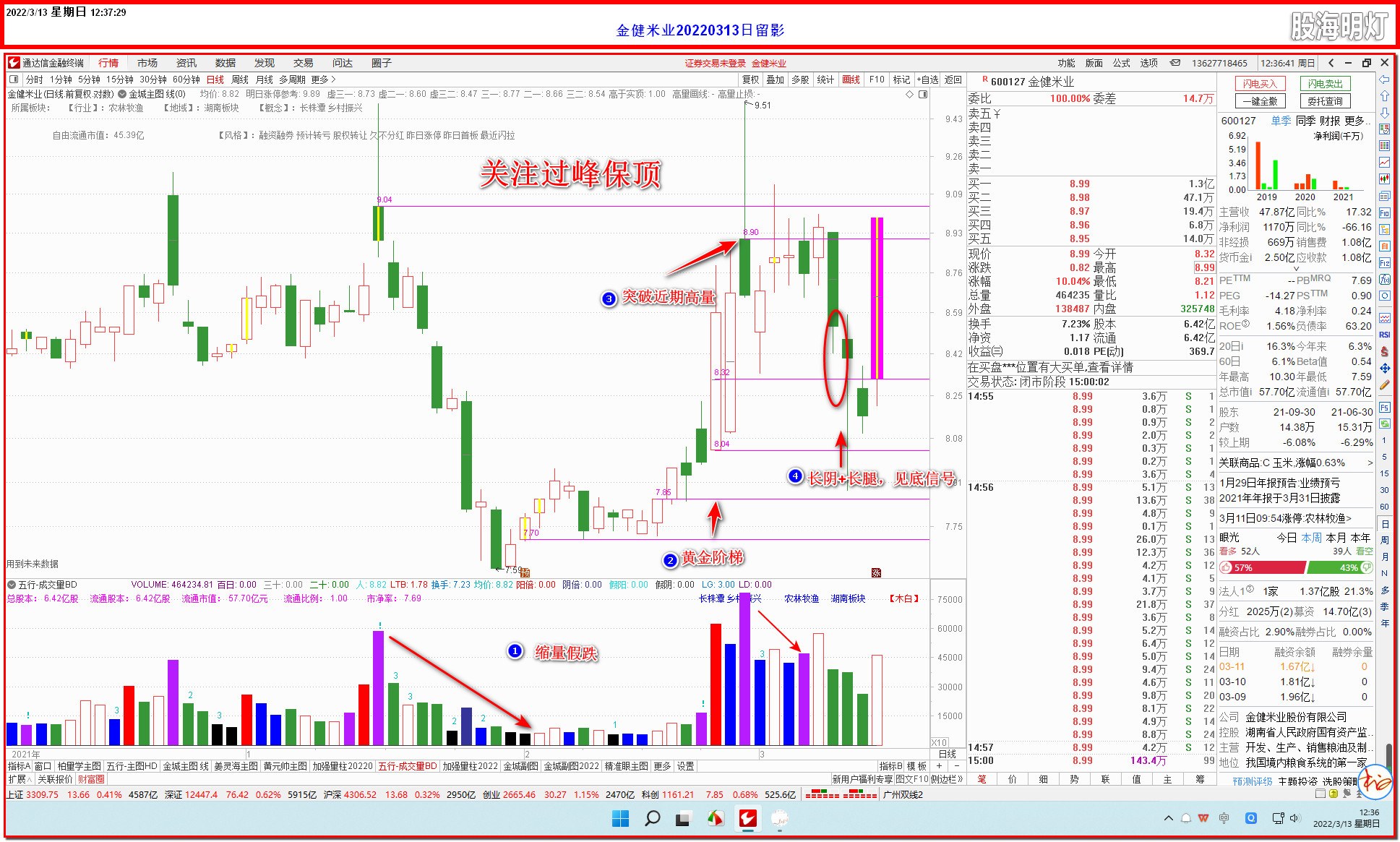 金健米业2022-03-13_123642.jpg