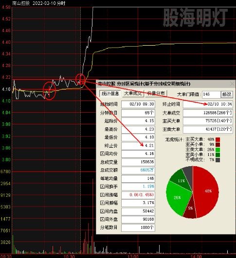 南山控股 涨停板分时图.jpg