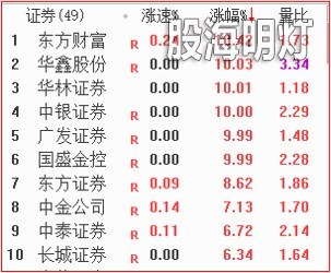 证券涨停.jpg
