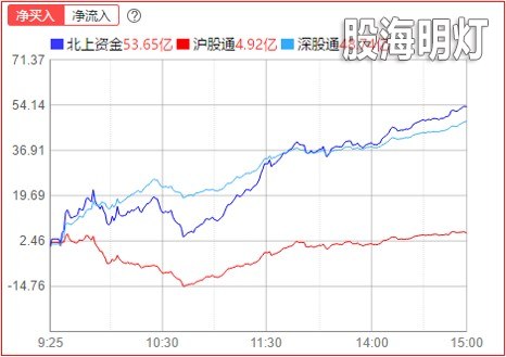 北上.jpg