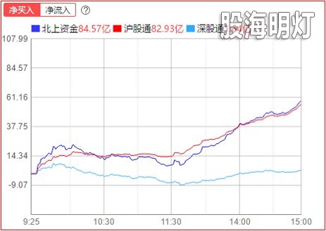 北上.jpg