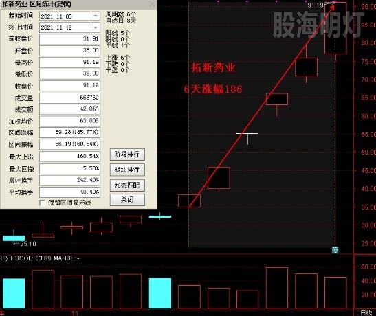 拓新药业 连拉6板2.jpg