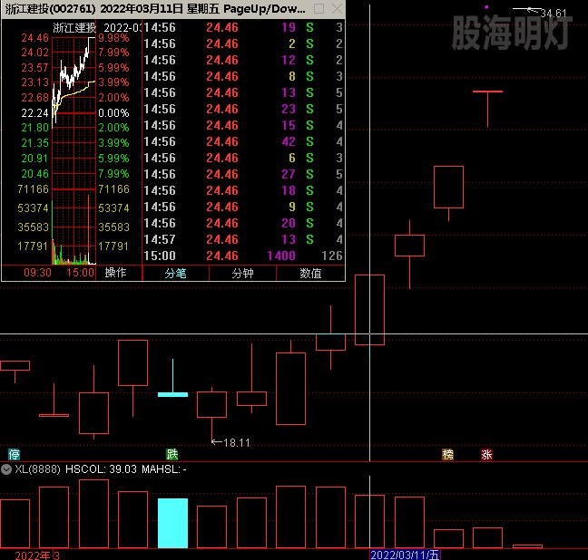 浙江建投 第二次飘龙启步 5天涨幅56%.jpg