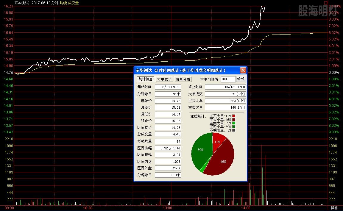 东华测试 0613.jpg