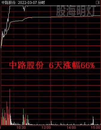 中路股份 6天涨幅66%.jpg