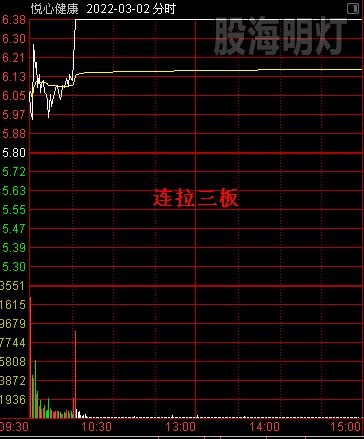 悦心健康 连拉三板2.jpg