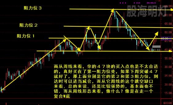 600694大商股份 阻力位画线分析++.jpg