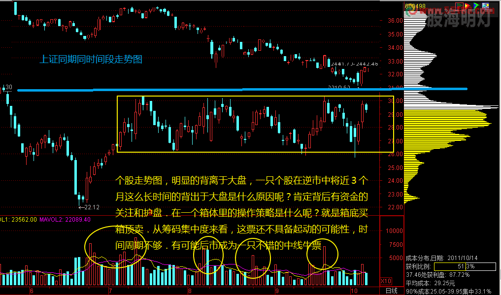 烽火通信 同上证背离+.png