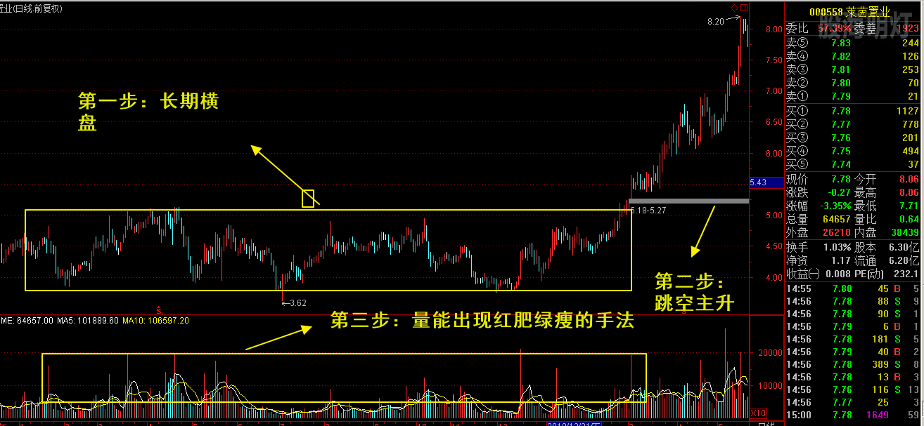 莱茵置业 主力操盘分析+.png