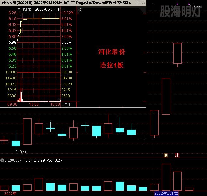 河化股份 连拉4板2.jpg