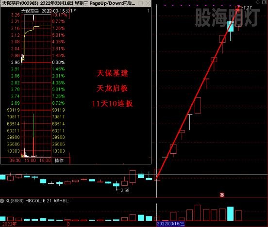 01 天保基建  11天10连板.jpg