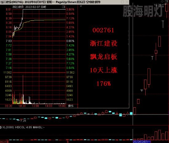 浙江建设 10天连拉9板.jpg