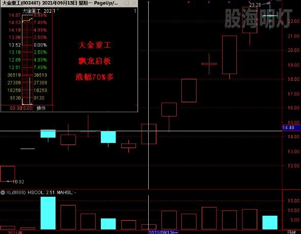 大金重工 涨幅70以上2.jpg