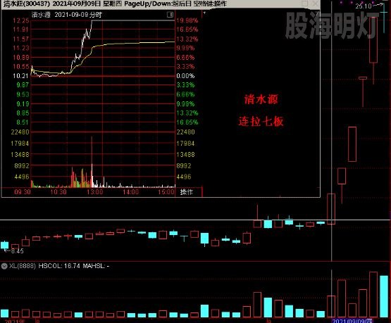 清水源 连拉7板2.jpg