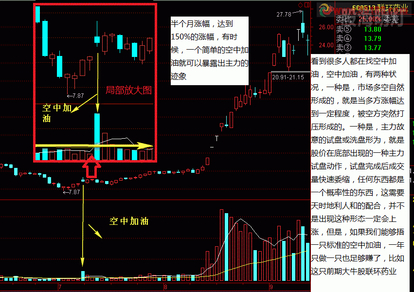 联环药业 空中加油+.gif