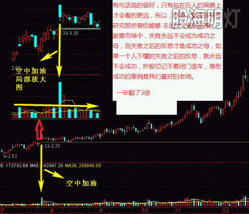 空中加油后股价一年翻3番+.gif